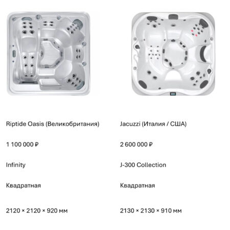 Сравнение премиальных спа-бассейнов: Riptide Infinity 560 Oasis против Jacuzzi J-335